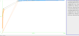 Weka Roc Chart Cannot Be Differentiated Stack Overflow
