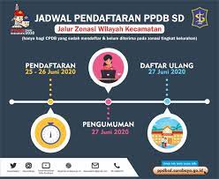 Informasi lengkap seputar ppdb online sma 2021 dan tips yang perlu diperhatikan untuk memaksimalkan peluang diterima di sma pilihan. Jadwal Pendaftaran Dan Syarat Daftar Ppdb Sd Kota Surabaya 2021 2022