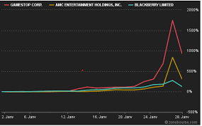 Are you confused by the latest news that went viral? Gamestop Or The Revenge Of Small Investors