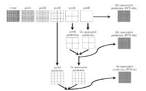 ) = p ij ' 0(x ij; A Fully Convolutional Networks Fcn Based Image Segmentation Algorithm In Binocular Imaging System