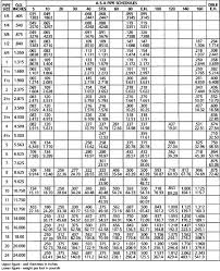 Particular Carbon Steel Specifications Chart 2019