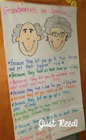 Grandparents Are Special Because Anchor Chart Grandparents Day Activities Grandparents Day Gifts Parents Day