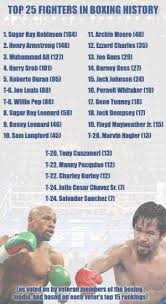 Vs manny pacquiao will happen and how the manny pacquiao will be too much for floyd mayweather to handle. Eurosport Uk On Twitter Where Do Floyd Mayweather And Manny Pacquiao Sit On Boxing S All Time Greatest List Http T Co Ejqzrokuvc Http T Co Pertlasaab