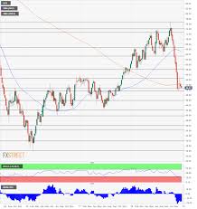 Oil 2019 Forecast Dwindling Demand And Substantial Supply