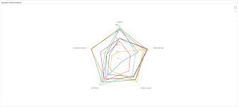 Choose from different chart types, like: Radar Chart