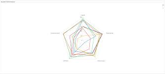 More images for radar chart » Radar Chart