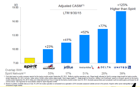 Valuewalk Blog Spirit Airlines Is Poised To Be The Next