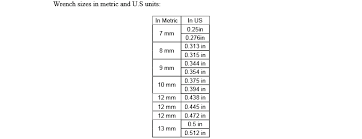 The formula for that conversion is 1 mm = 1 ⁄ 25.4 inches, which is approximately 0.039″. Metric Wrench Sizes All Products Are Discounted Cheaper Than Retail Price Free Delivery Returns Off57