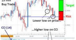 Is forex trading haram or halal? Forex Trading Halal Or Haram