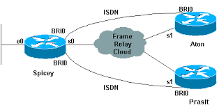 The frame relay frame is transmitted to its destination by way of virtual circuits (logical paths from an originating point in the network) to a destination point. Comprehensive Guide To Configuring And Troubleshooting Frame Relay Cisco