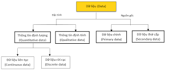 MA/F2: Tóm tắt kiến thức] Lesson 2: Nguồn dữ liệu (Sources of data)