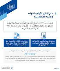 هيئة التخصصات الصحية تعتمد 886 مركزاً ومقراً تدريبياً و1832 برنامجاً تدريبياً خلال العام الماضي. Tzev1 Dutlhpym