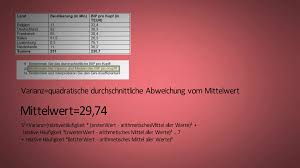 Die varianz ist ein streuungsparameter. Varianz Und Median Bei Gruppierten Daten