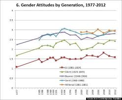 6 Charts That Prove We Actually Are Making Progress Towards