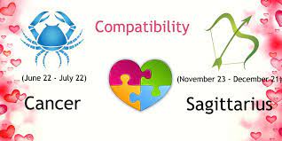 Pros and cons of relationships by zodiac signs. Cancer And Sagittarius Compatibility Ask Oracle