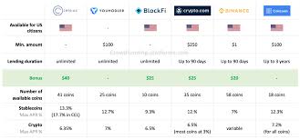 All the deposits automatically earn the best rate and the interest compounds at the end of each month. Crypto Lending What Is It How To Invest In It Invest In Club