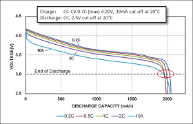 Calculating The Battery Runtime Battery University