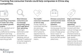 The returns for the individual components of the benchmark or public china ittikal fund up to 19 october 2007 are as follows China Consumers In 2020 Mckinsey