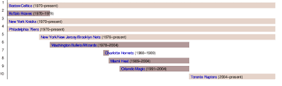 Fan experiences by vivid seats. Atlantic Division Nba Wikipedia