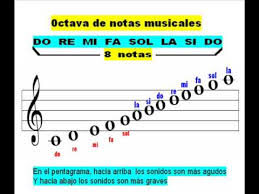 Veja se a de cima de tudo não tem só a linha melódica e a outra tem o arranjo, geralmente é assim, deixam a linha melódica separada para facilitar. Leer Partituras Pentagramas Clave De Sol Youtube