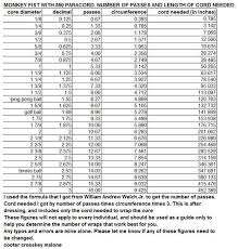 Simple Monkeys Fist Sizing Chart For 550 Paracord