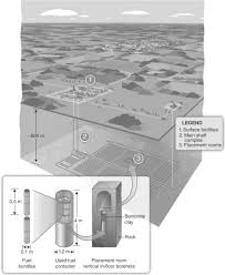 Nuclear Waste Management An Overview Sciencedirect Topics