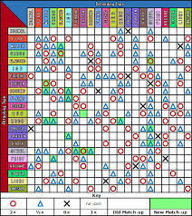 Gen 5 Type Chart Pflag