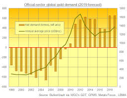 central bank gold agreement dead at 20 gold news