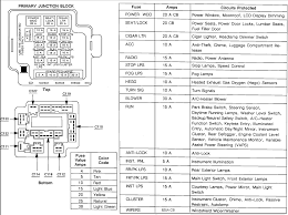 98 honda accord wire diagram. 1989 F150 Fuse Box Diagram Wiring Diagram Number Heat Packet Heat Packet Fattipiuinla It