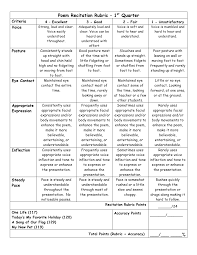 Poetry in voice | les voix de la once you understand your poem, you can craft your recitation accordingly. 2
