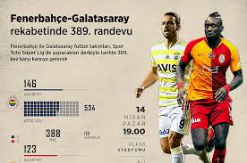 Galatasaray fenerbahçe derbisi golsüz sona erdi. Fenerbahce Galatasaray Maci Ne Zaman Saat Kacta Hangi Kanalda Ntvspor Net