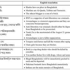 Pdf Classification Benchmarks For Under Resourced Bengali Language Based On Multichannel Convolutional Lstm Network