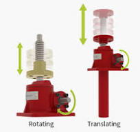 How a Screw Jack Works