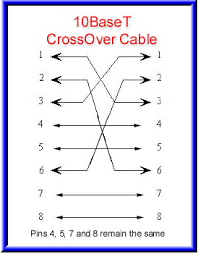 However, a crossover cable can be used to connect two devices directly, without the need for a strictly speaking, cat5e is certified for true gigabit support, but in practice plain old cat5 cabling in addition to these tools, you'll also need the diagram below, preferably printed out as a reference. Wiring Diagram Ref Wiring Diagram Cat5e Cable Computer