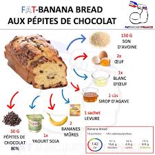 L Image Contient Peut Etre Nourriture Et Texte Recettes De Cuisine Nourriture Recette Dietetique