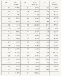 76 Paradigmatic Bdo Enhancement Chart