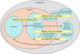 Mental Health Literacy For Students And Teachers A School Friendly Approach Sciencedirect