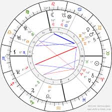 Auteur compositeur interprète guitariste 🇬🇧skater &.lyricist composer singer musician 💿album #quandelleme. Birth Chart Of Gwendal Peizerat Astrology Horoscope