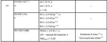 Classi di reazione al fuoco per i prodotti da costruzione da impiegarsi nelle opere per le quali è prescritto il requisito della sicurezza in caso d'incendio. Http Www Ordineingegnerimantova It Wp Content Uploads 2014 09 Slide Uni 13501 2009 Pdf
