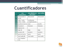 Timeline Photos Que Decis Spanish For Foreigners Facebook Spanish Activities Learning Spanish Spanish Language Learning