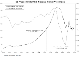 S P Case Shiller Home Price Index Reports All Three Home
