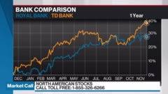 Wondering how many states are in the us? Stock Analysis Including Stock Price Stock Chart Company News Key Statistics