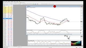 Today, i am going to share another script which is also so helpful now, let's say you have created a template and you want to apply it to all the open price charts on your mt4 platform. Mt4 Einfuhrung Einstellungen Eigene Templates Scalp Trading Com