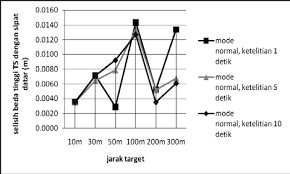 0 ratings0% found this document useful (0 votes). Https Jurnal Ugm Ac Id Mft Article Download 645 497