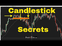 3 Simple Ways To Use Candlestick Patterns In Trading Schooloftrade Com