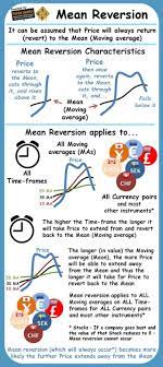 Trading Infographic Mean Reversion What It Means And How To Trade It Forex Useful