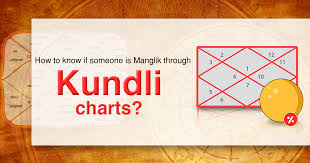 how to know if someone is manglik through kundli charts