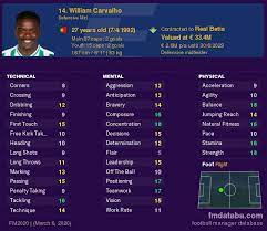 Welcome to this years ranking of the clubs with best youth academies in football manager 2020.here we let you discover the top clubs with the best youth training facilities, junior coaching and youth recruitment, their transfer budget and most promising talents. William Carvalho Fm 2020 Profile Reviews