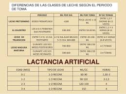 Alimentacion En El Recien Nacido