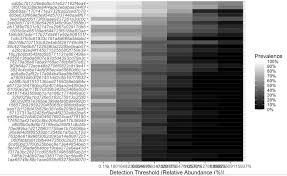 Image result for bioinformatics heatmap